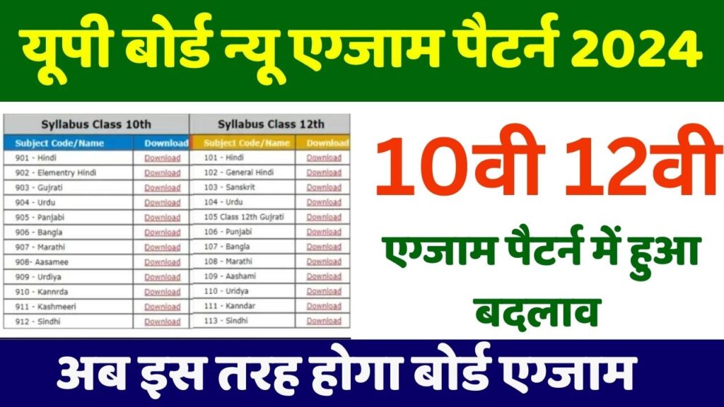 Up Board New Exam Pattern 2024 In Hindi