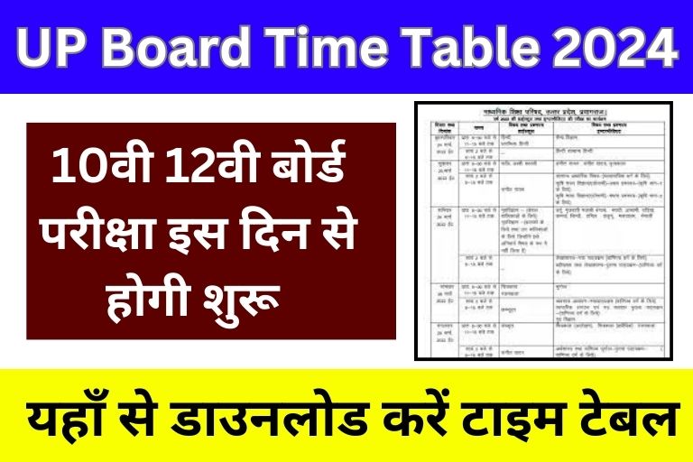 UP Board Time Table Pdf 2024